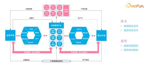 嗶哩嗶哩數據服務中臺建設實踐 以停車場服務為例