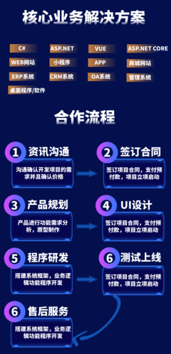 現代軟件開發的鐵三角 C#、ASP.NET Core與小程序技術融合實踐